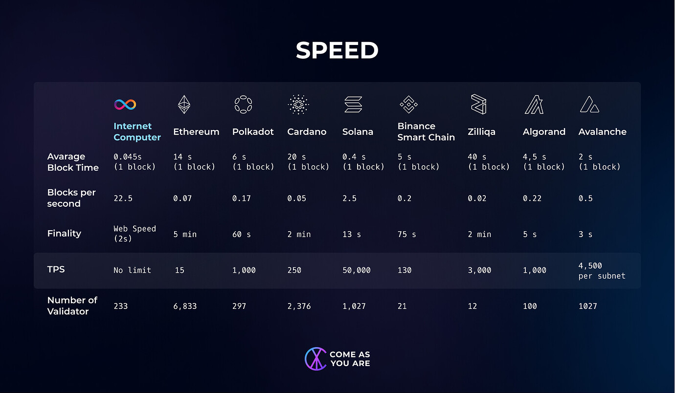 icp-scaling-data