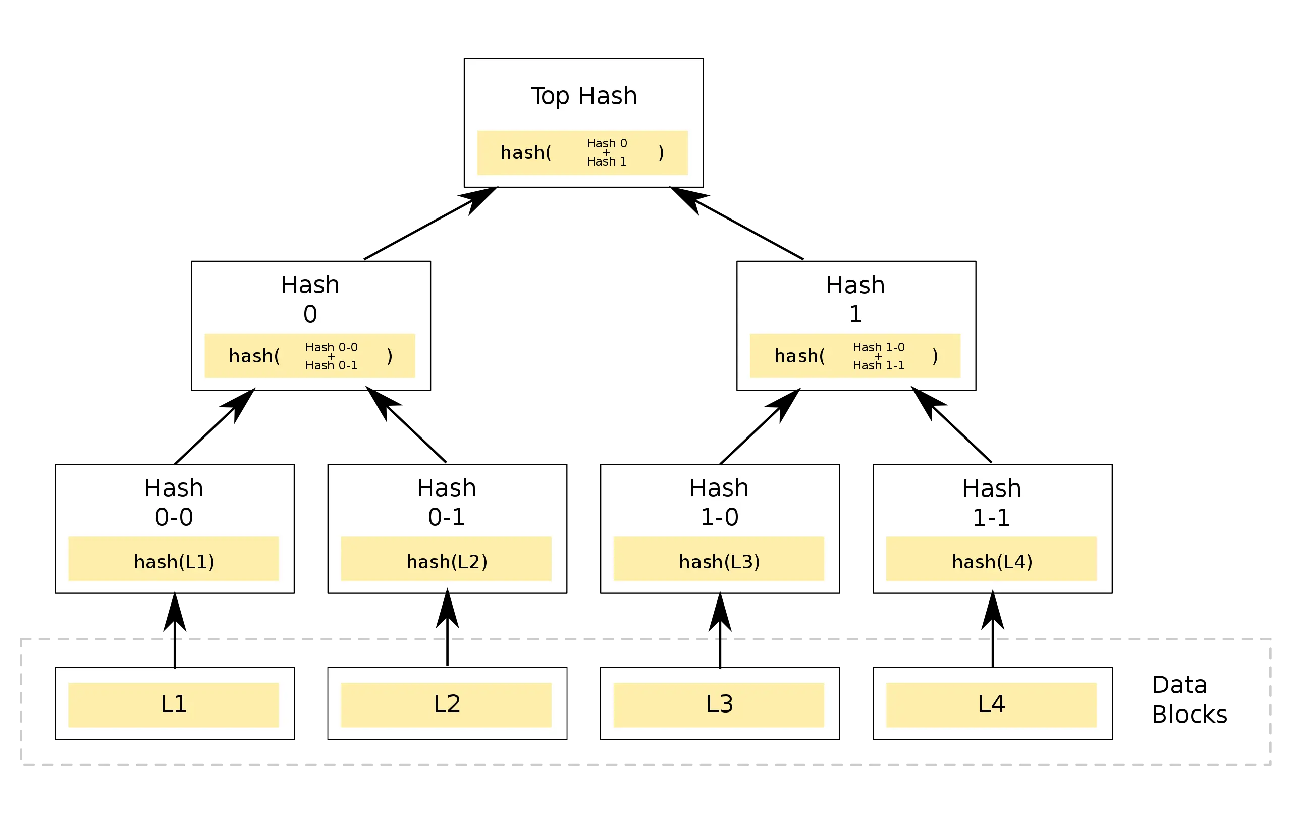 merkle-tree-data-structure